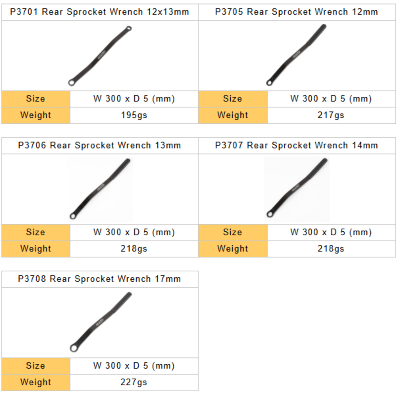 Unit Rear Sprocket Wrenches 13mm
